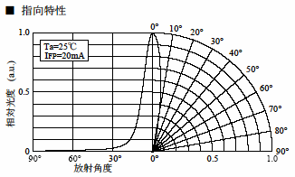 �摜�̓]�ʂ��֎~�I