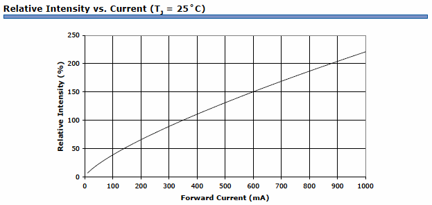 画像の転写を禁止!